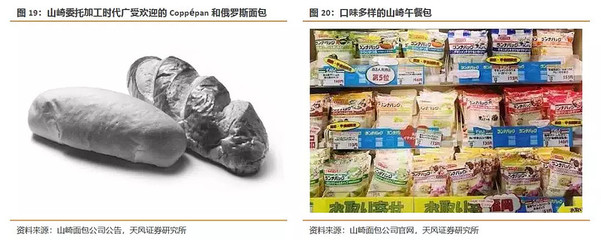 桃李面包|深度:以鄰為鏡,看桃李面包發(fā)展空間的節(jié)節(jié)高